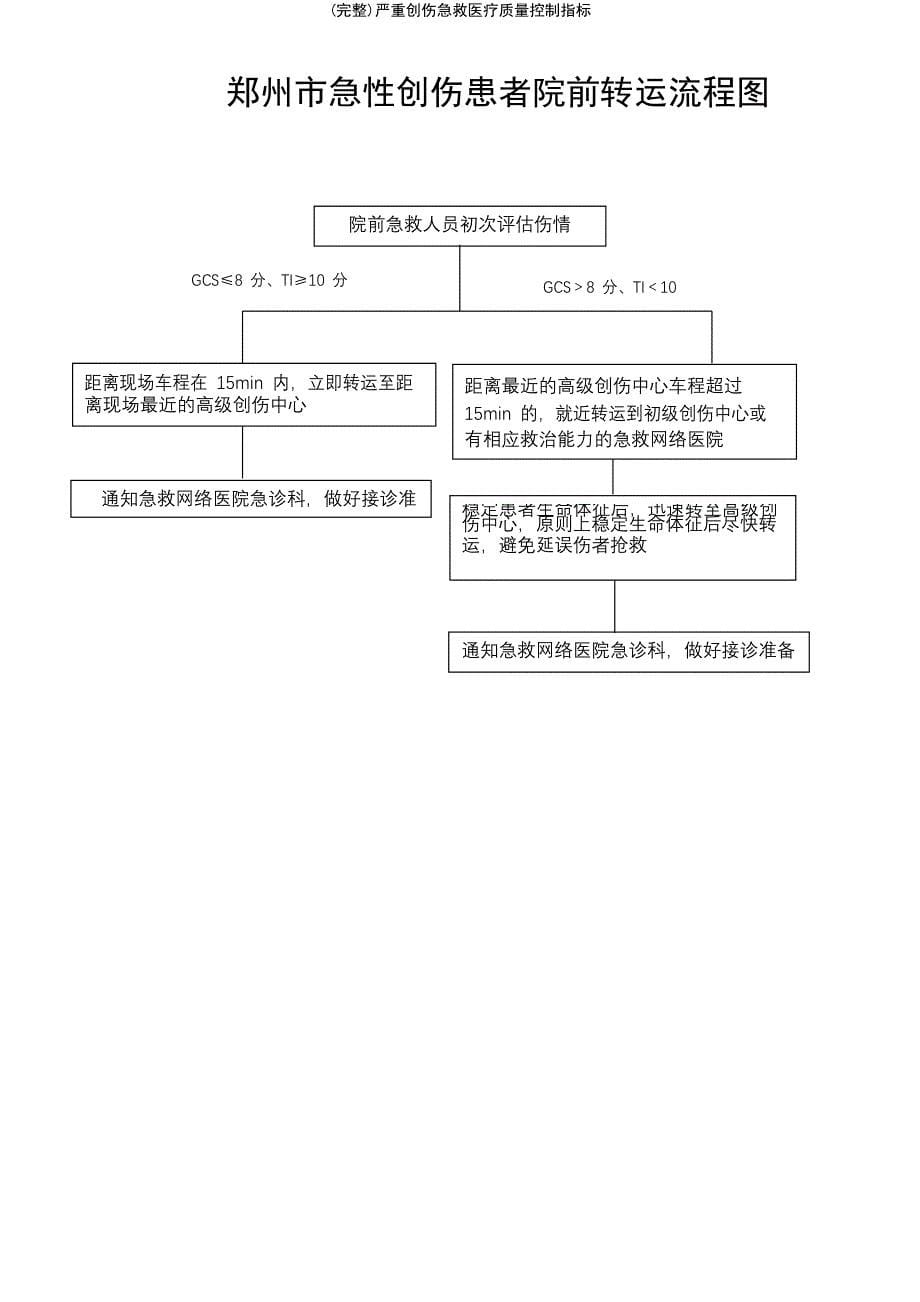 (最新整理)严重创伤急救医疗质量控制指标_第5页