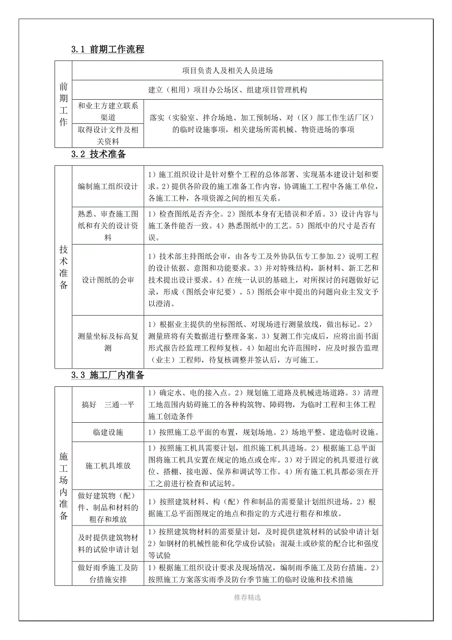 工程施工前的准备工作_第2页