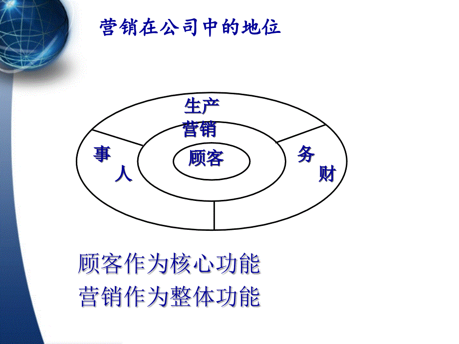 全程营销传播_第4页