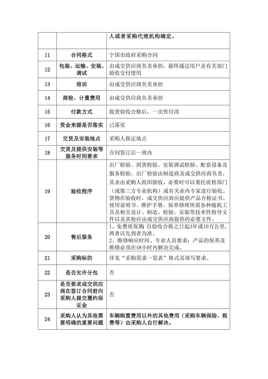 货物类采购需求询价_第5页