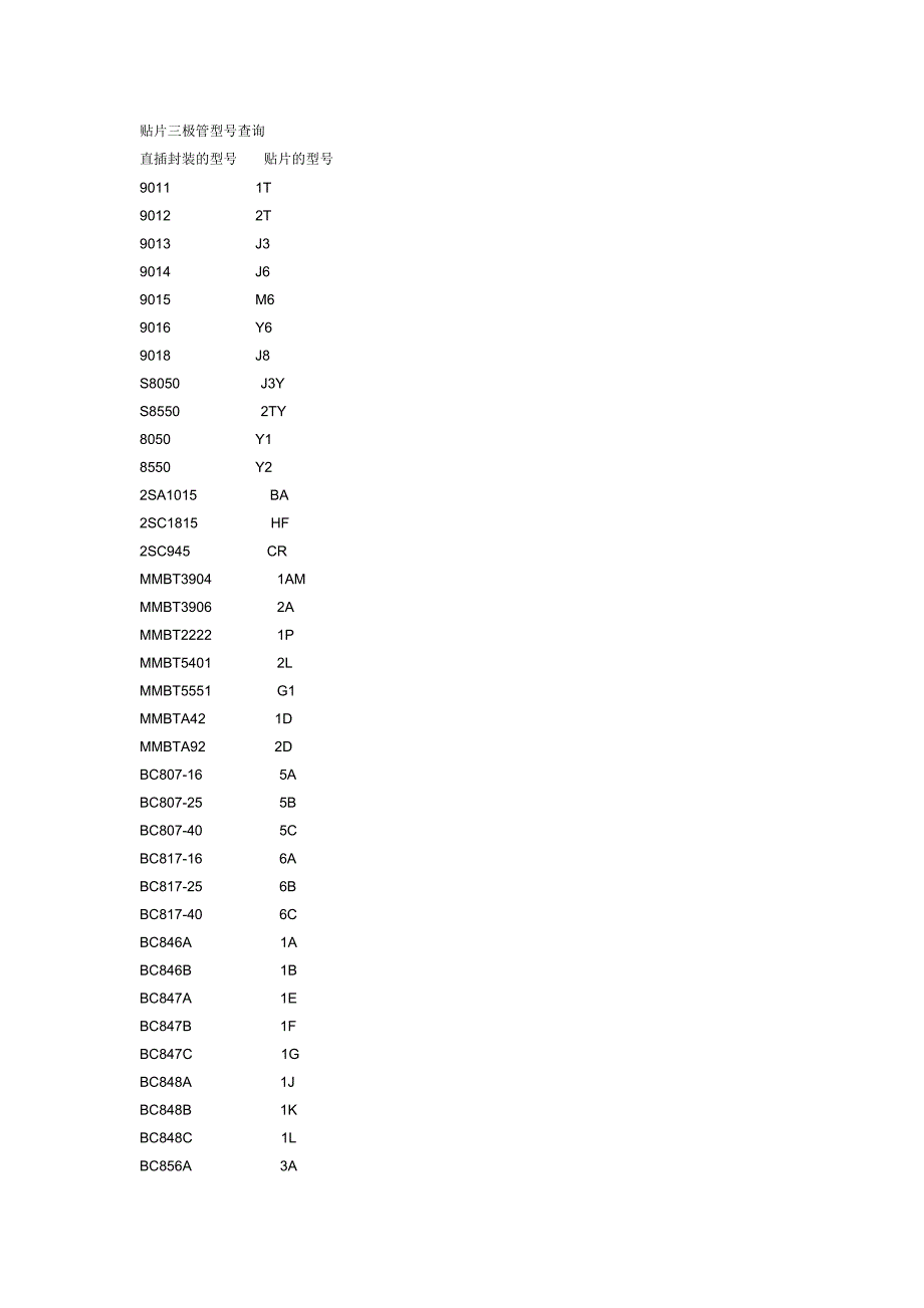 常用二三极管丝印代码型号对照表.doc_第1页