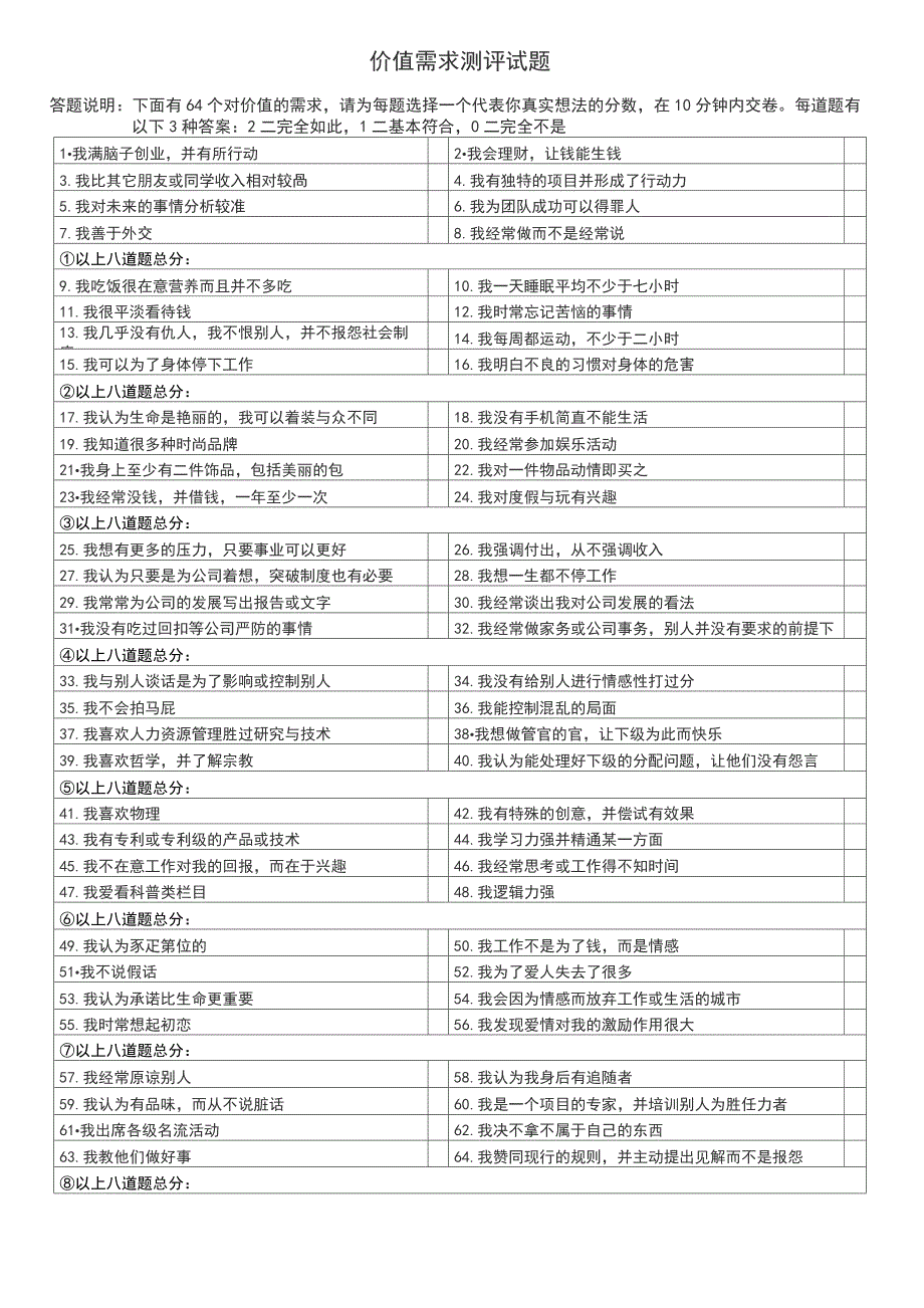 价值需求测评得分_第1页