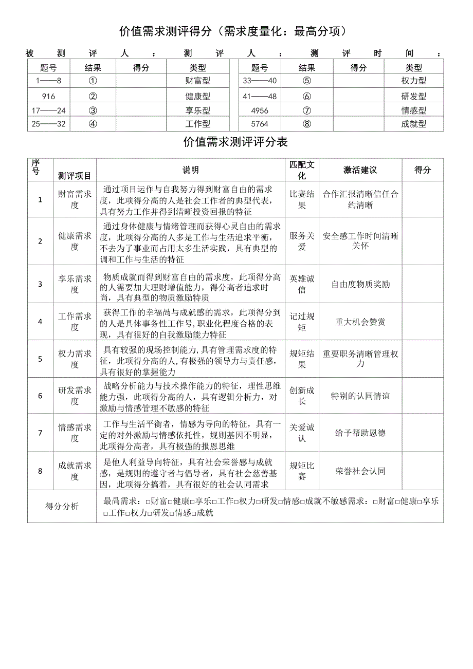 价值需求测评得分_第2页