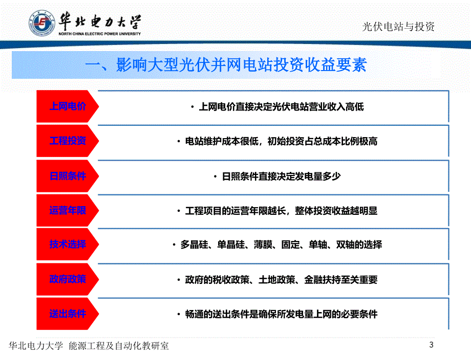 光伏电站投资与项目建设管理_第3页