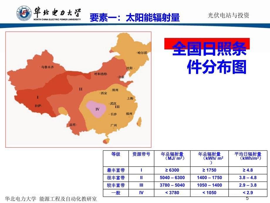 光伏电站投资与项目建设管理_第5页