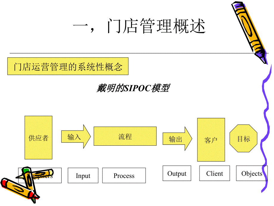 门店运营管理培训教材课件_第3页