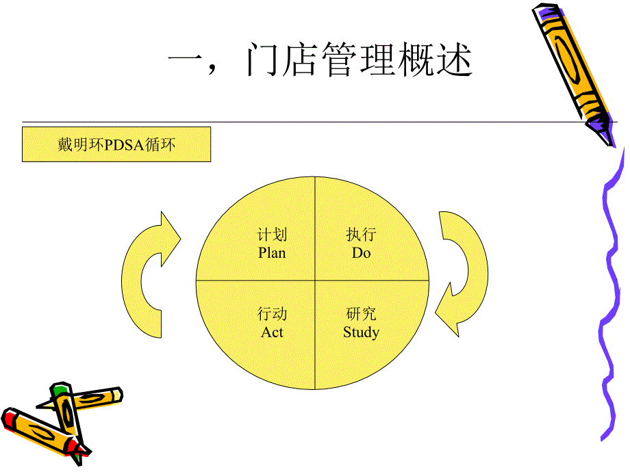 门店运营管理培训教材课件_第4页