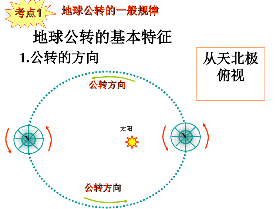 地球公转的地理意义修正版_第2页