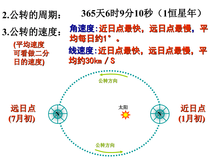 地球公转的地理意义修正版_第4页