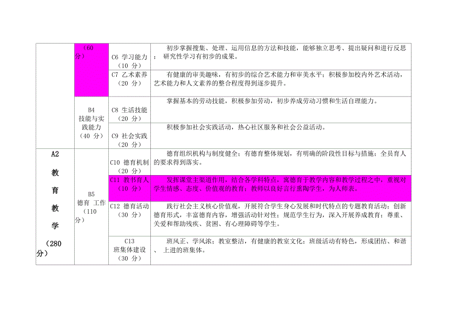 青岛五年规划C级指标_第2页