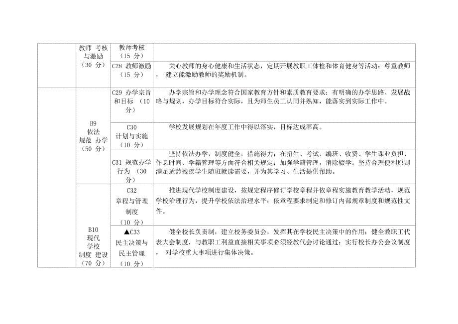 青岛五年规划C级指标_第5页
