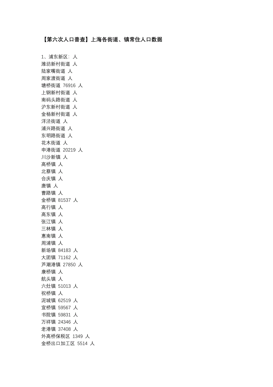 【第六次人口普查】上海各街道、镇常住人口数据_第1页