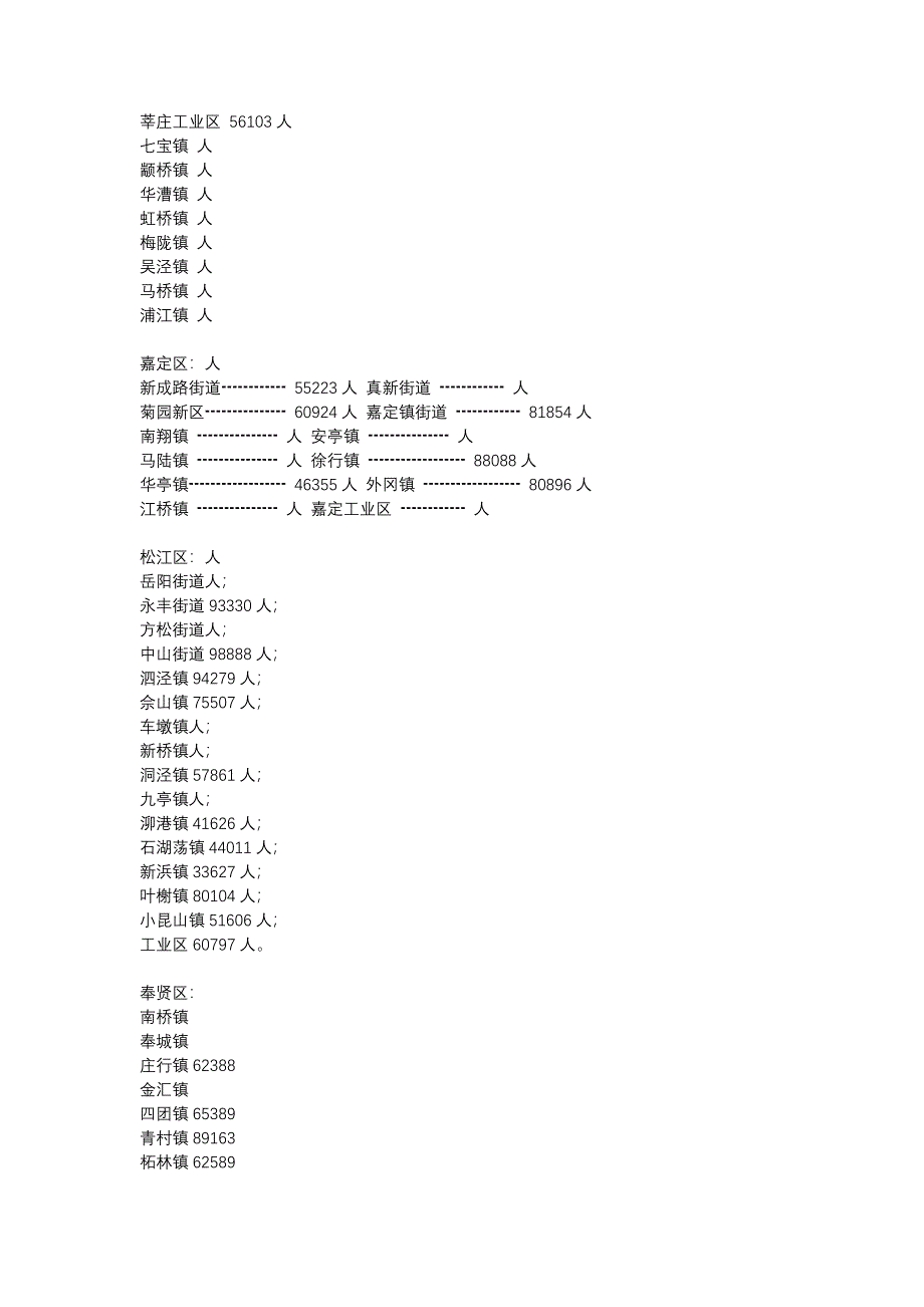 【第六次人口普查】上海各街道、镇常住人口数据_第4页