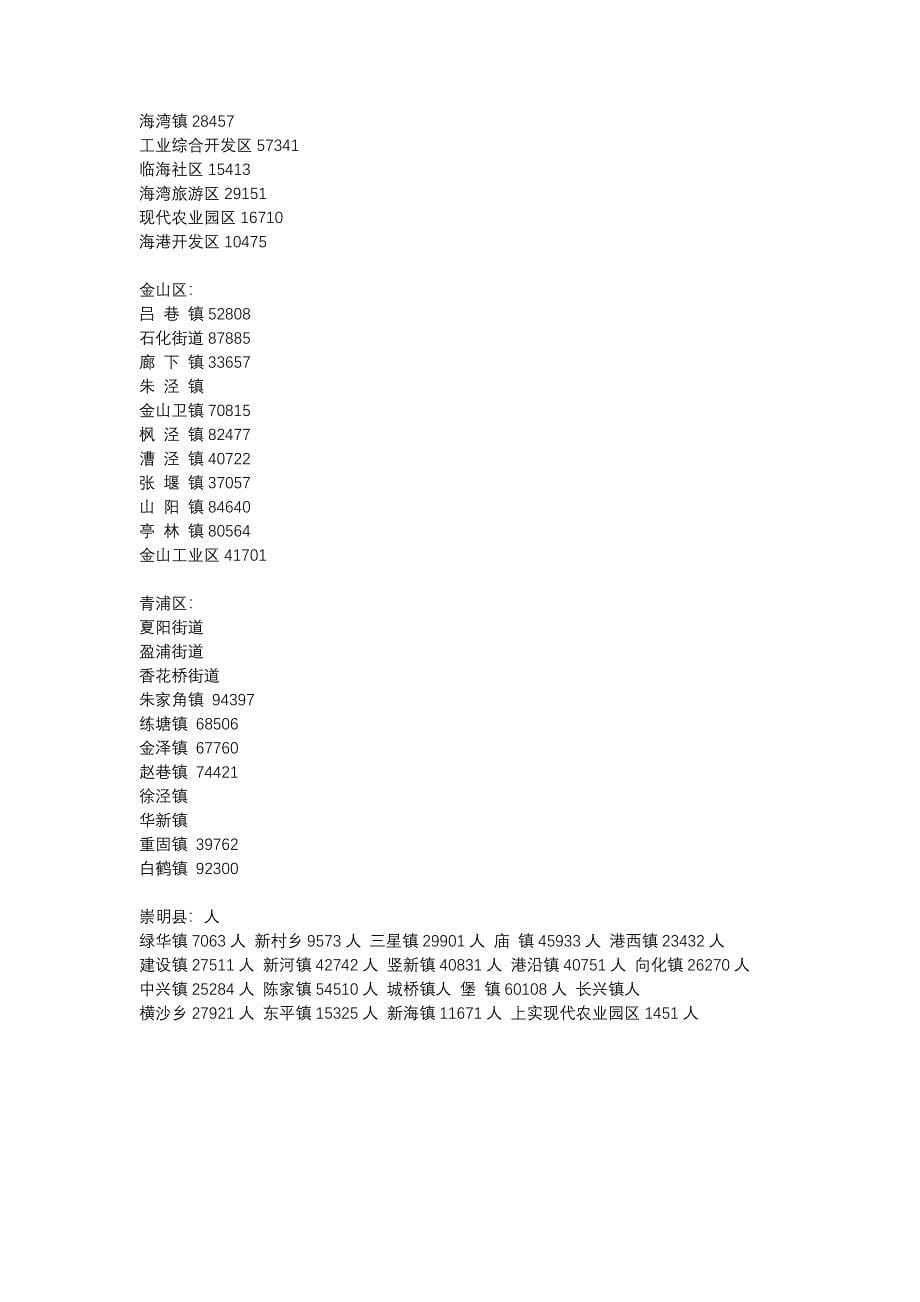 【第六次人口普查】上海各街道、镇常住人口数据_第5页