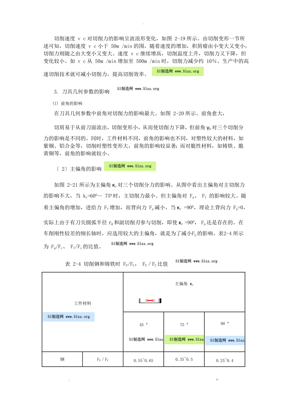 切削力计算的经验公式_第4页