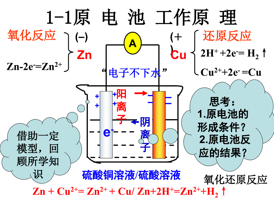 高三电化学复习ppt课件_第4页