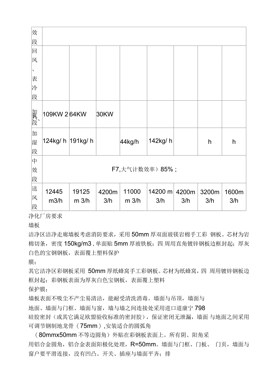 洁净空调系统用户需求_第5页