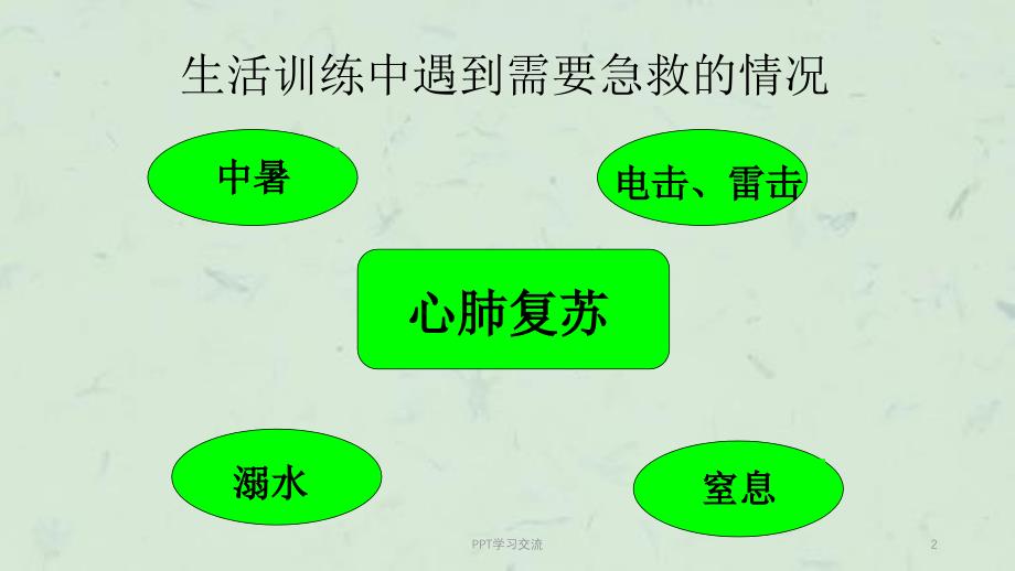 常见紧急情况急救方法课件_第2页