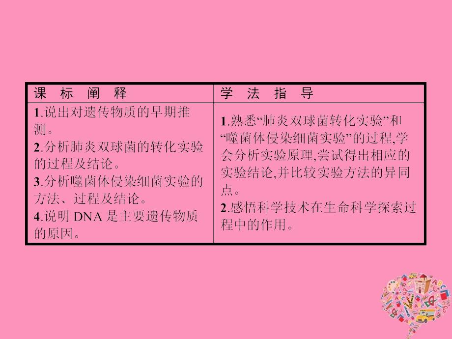 高中生物第3章基因的本质3.1DNA是主要的遗传物质课件新人教版必修2_第3页