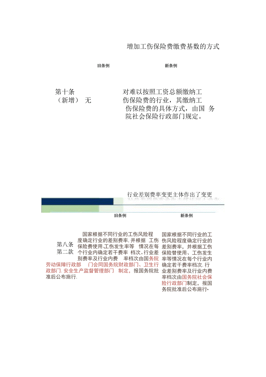 《工伤保险条例》精准解读与工伤争议、调解、赔偿法律风险防范概要_第3页