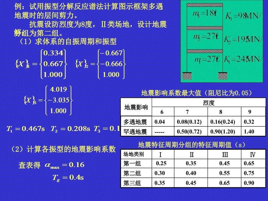 五计算水平地震作用的振分解反应谱法_第5页