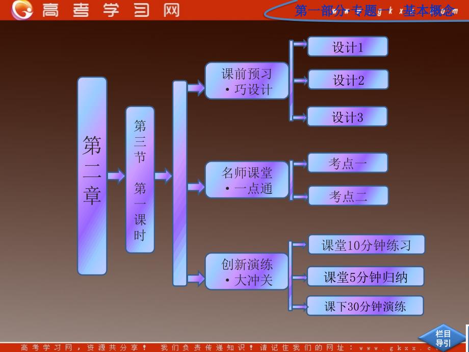 高三化学必修一第二章 第三节 第一课时《氧化还原反应》课件 人教版_第2页