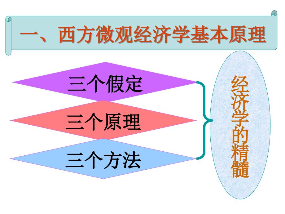 西方微观经济学的主要理论_第2页