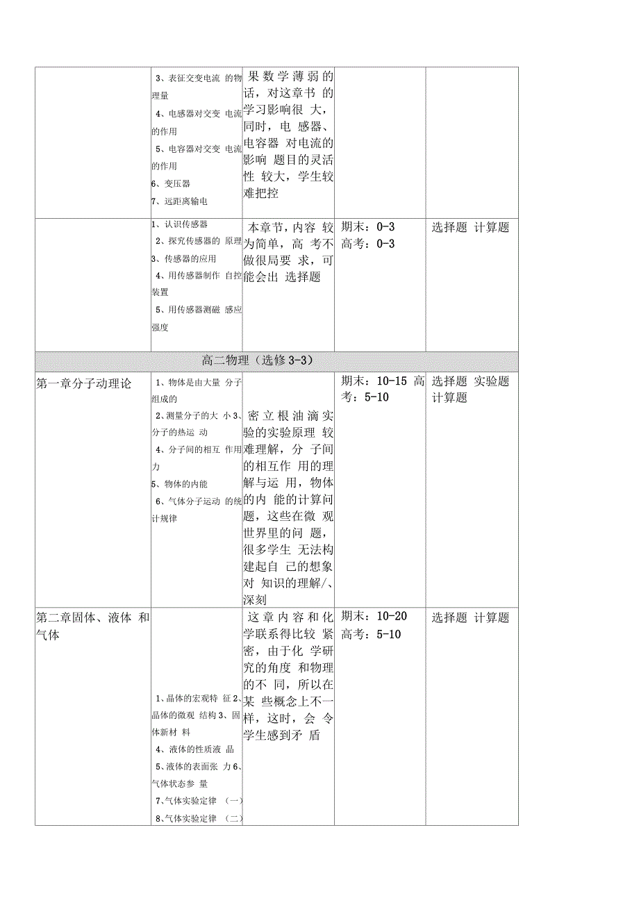 高中物理知识框架_第4页