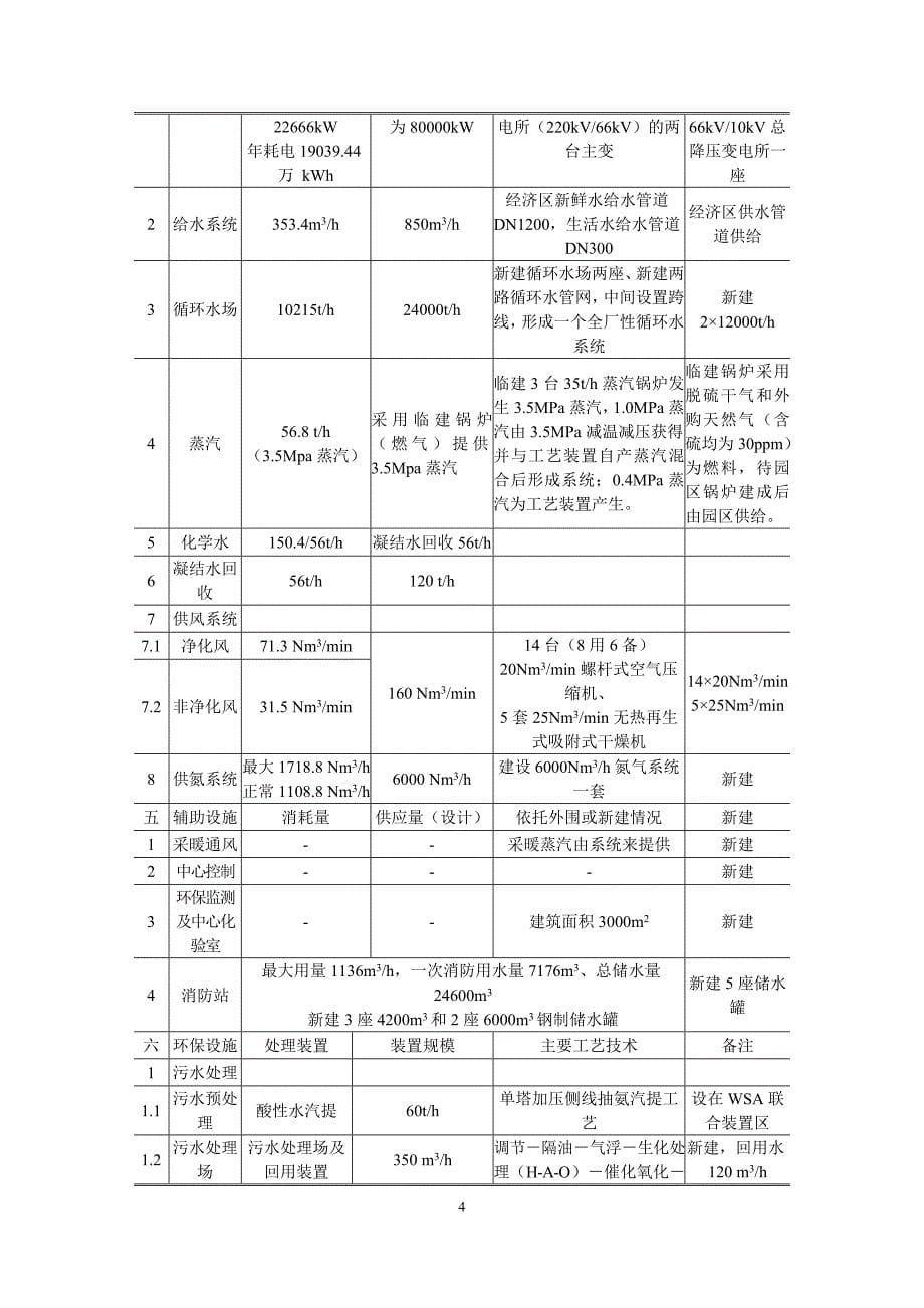 盘锦北方沥青燃料有限公司dcc项目申请建设环境评估报告书.doc_第5页