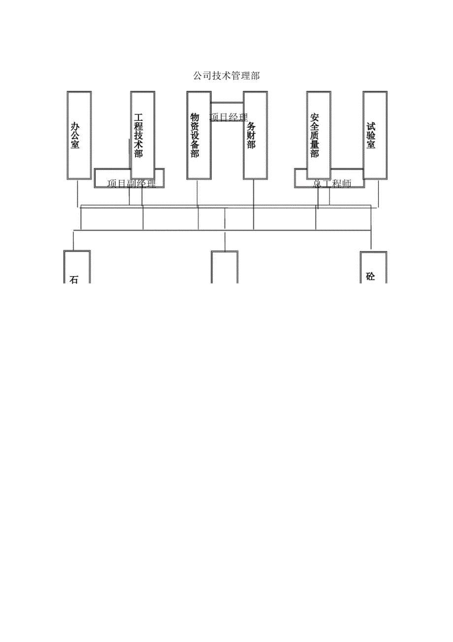 道路硬化工程施工组织设计_第5页