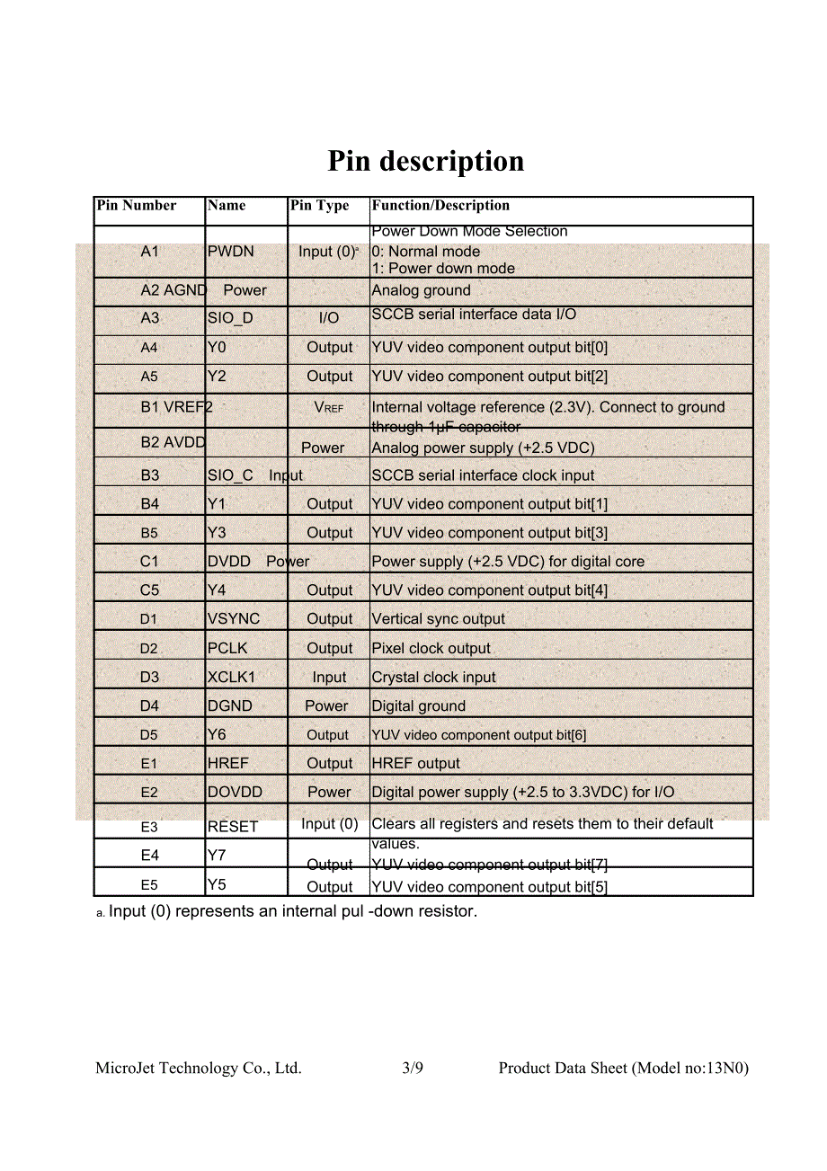 机器人摄像头00113N0 ov7649_第3页