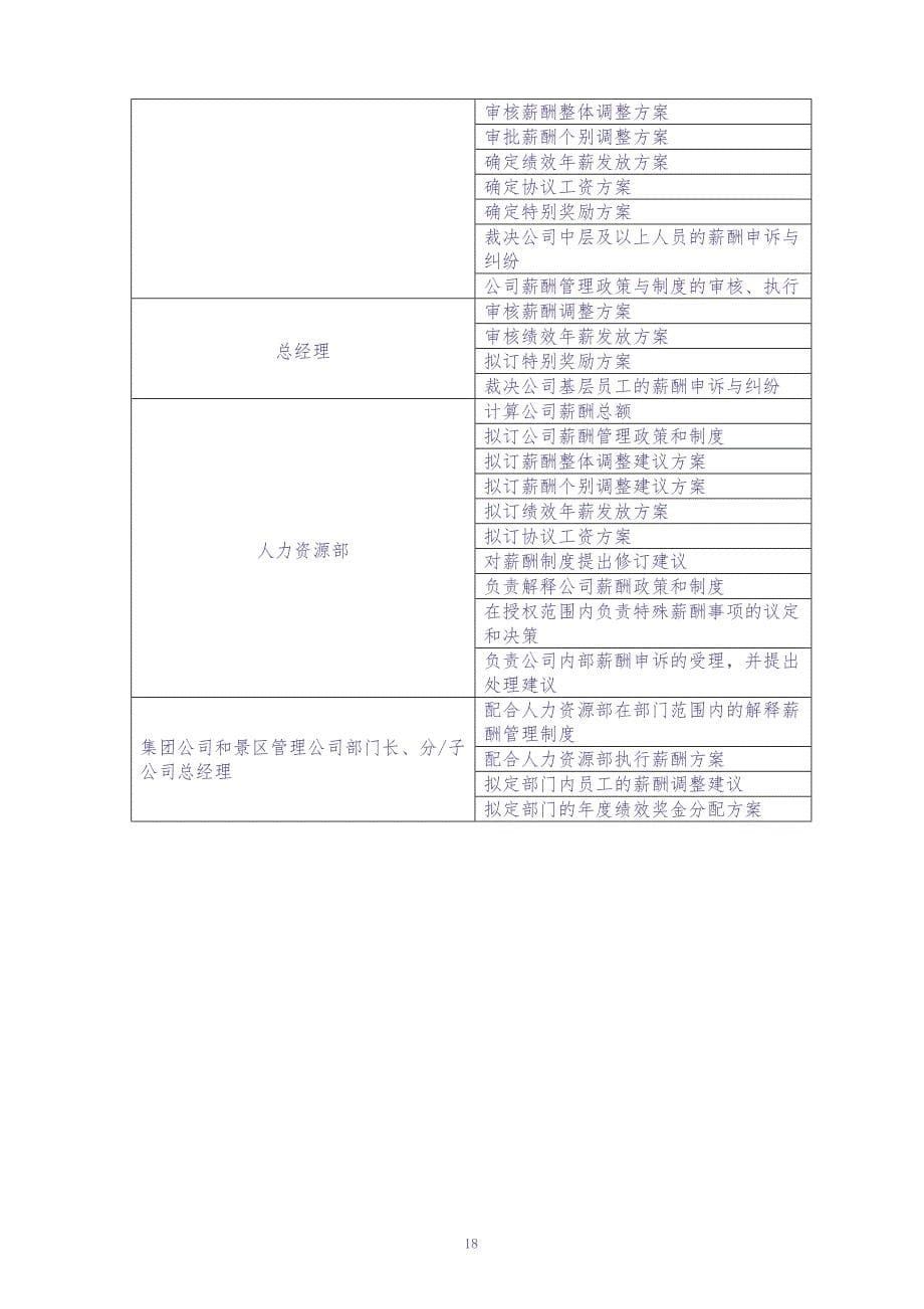 旅游集团薪酬管理制度(20页) (2)（天选打工人）.docx_第5页