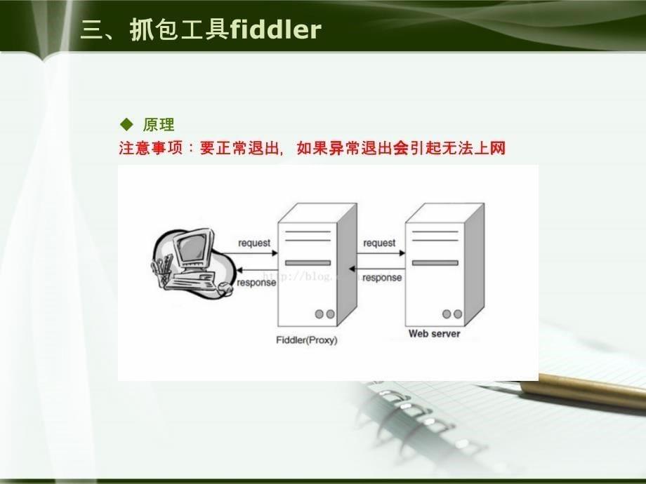 抓包工具fiddlerHost管理四接口测试工具postman51Testing课件_第5页