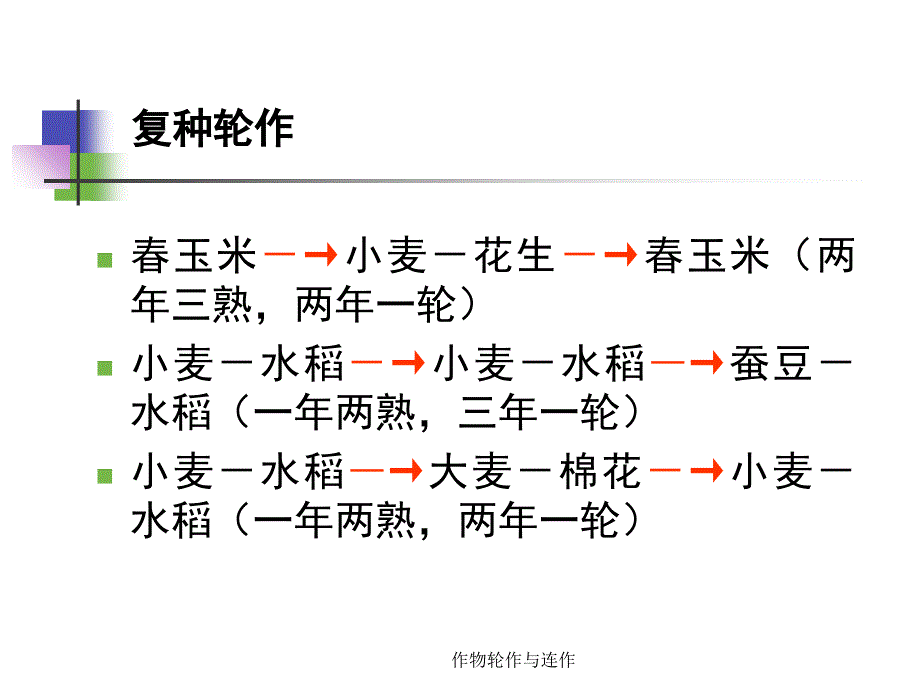 作物轮作与连作课件_第4页