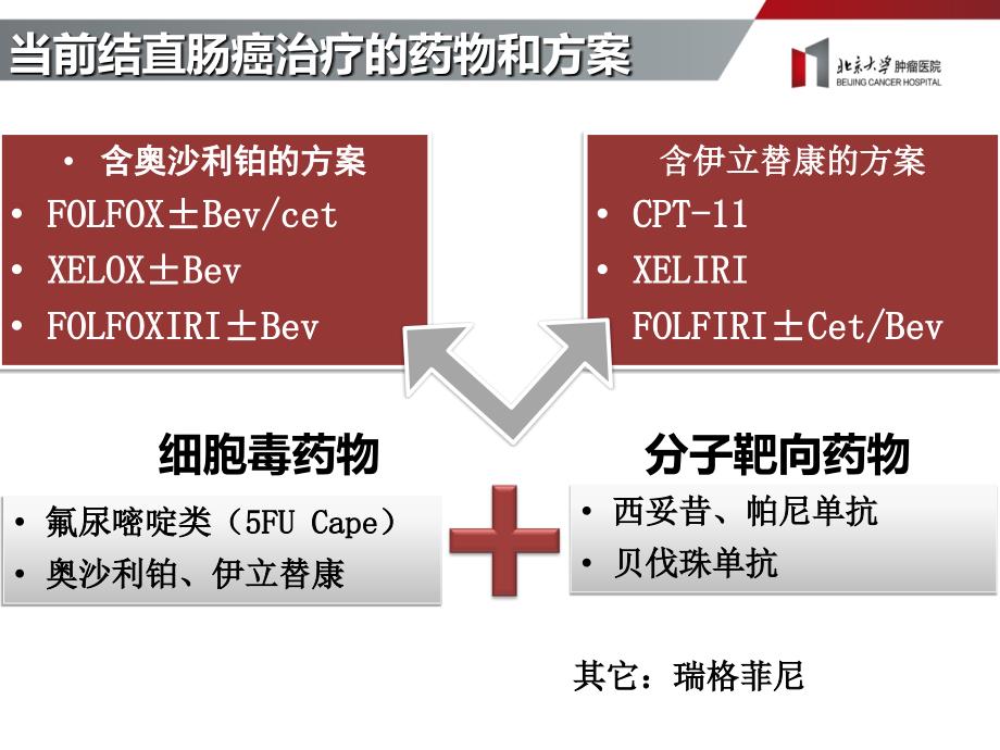 分子标记物指导下的结直肠癌治疗课件_第2页