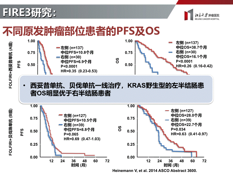 分子标记物指导下的结直肠癌治疗课件_第4页