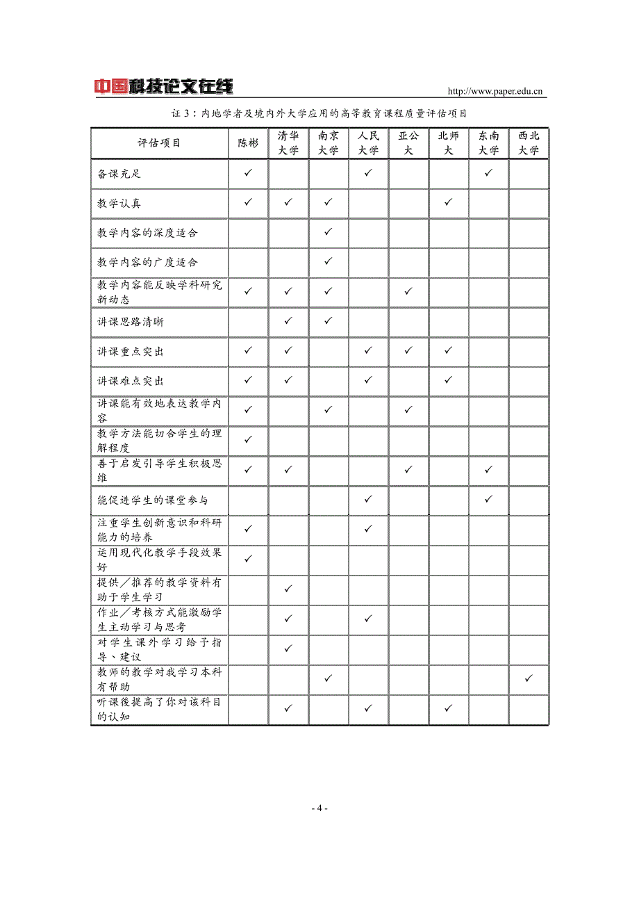 中国内地与境外合办MBA课程质量评估体系的构建_第4页