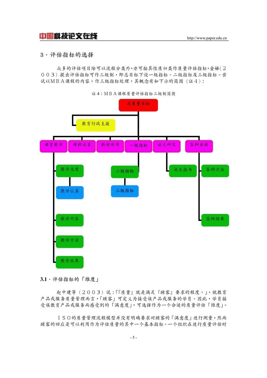 中国内地与境外合办MBA课程质量评估体系的构建_第5页