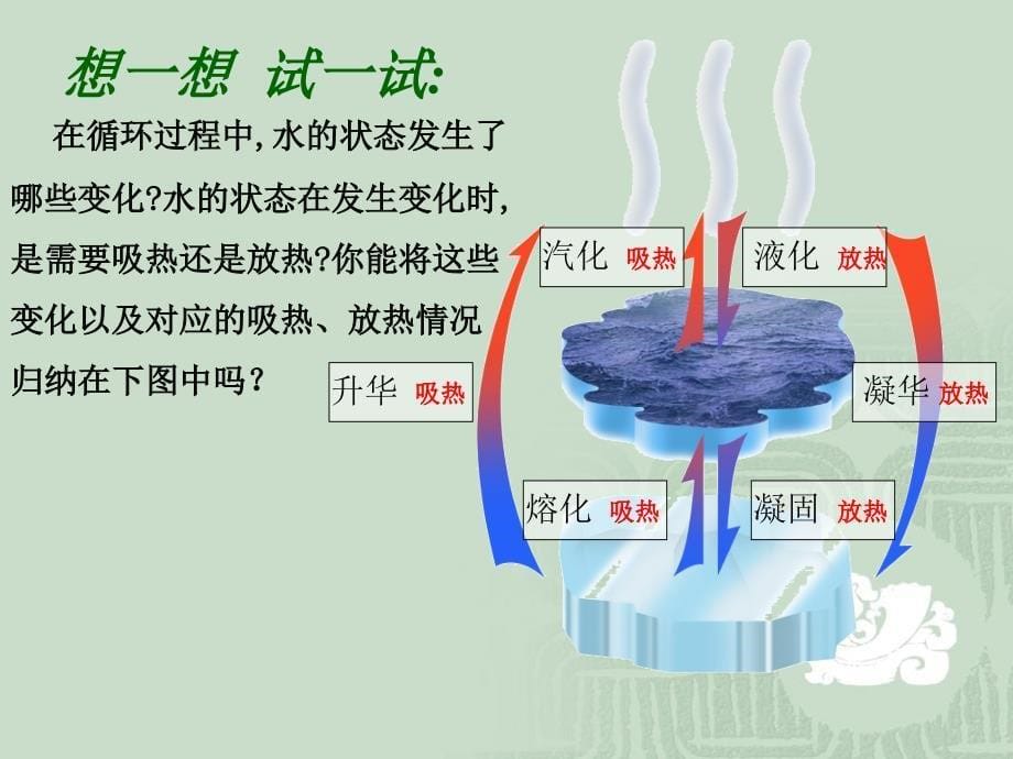 苏科版八年级上册物理2.5水循环课件共26张PPT_第5页