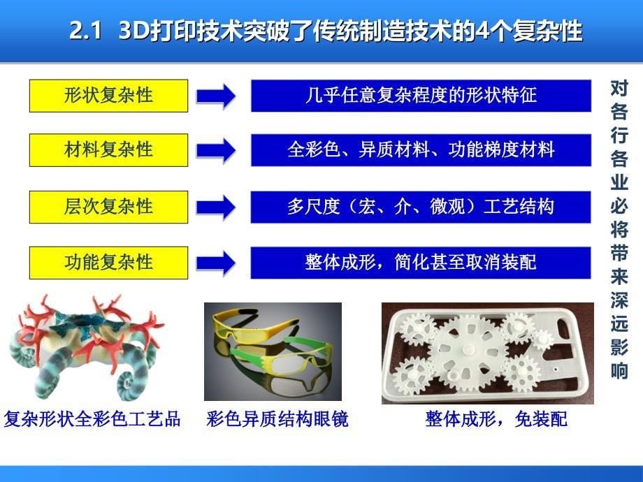 3D打印在创客教育中的作用及意义_第5页