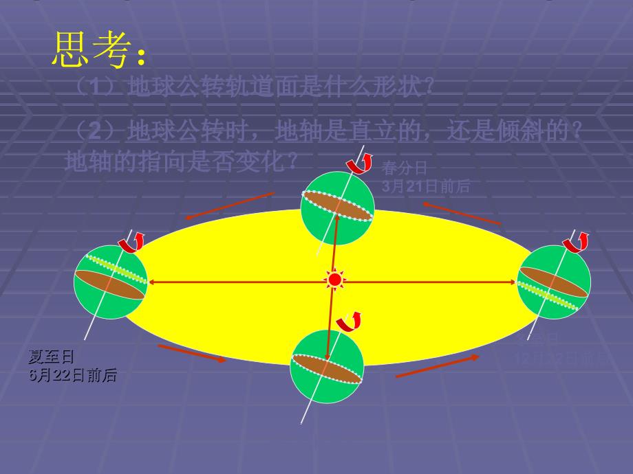 地理七年级上册地球公转课件ppt_第3页