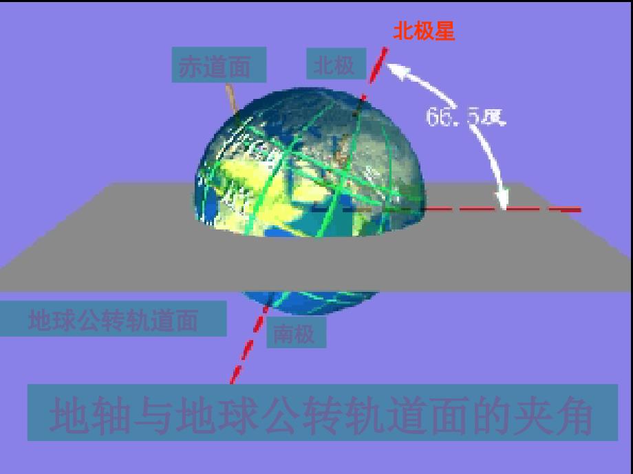 地理七年级上册地球公转课件ppt_第4页