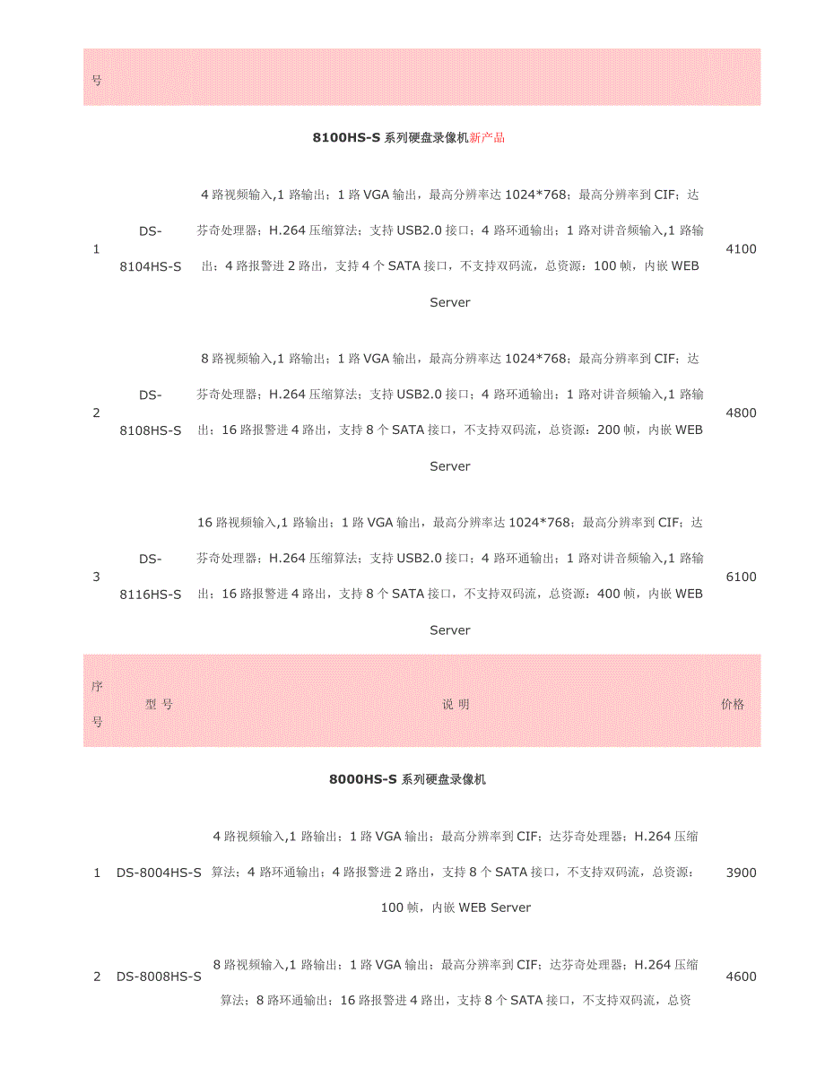 海康威视硬盘录像机价格表.doc_第3页