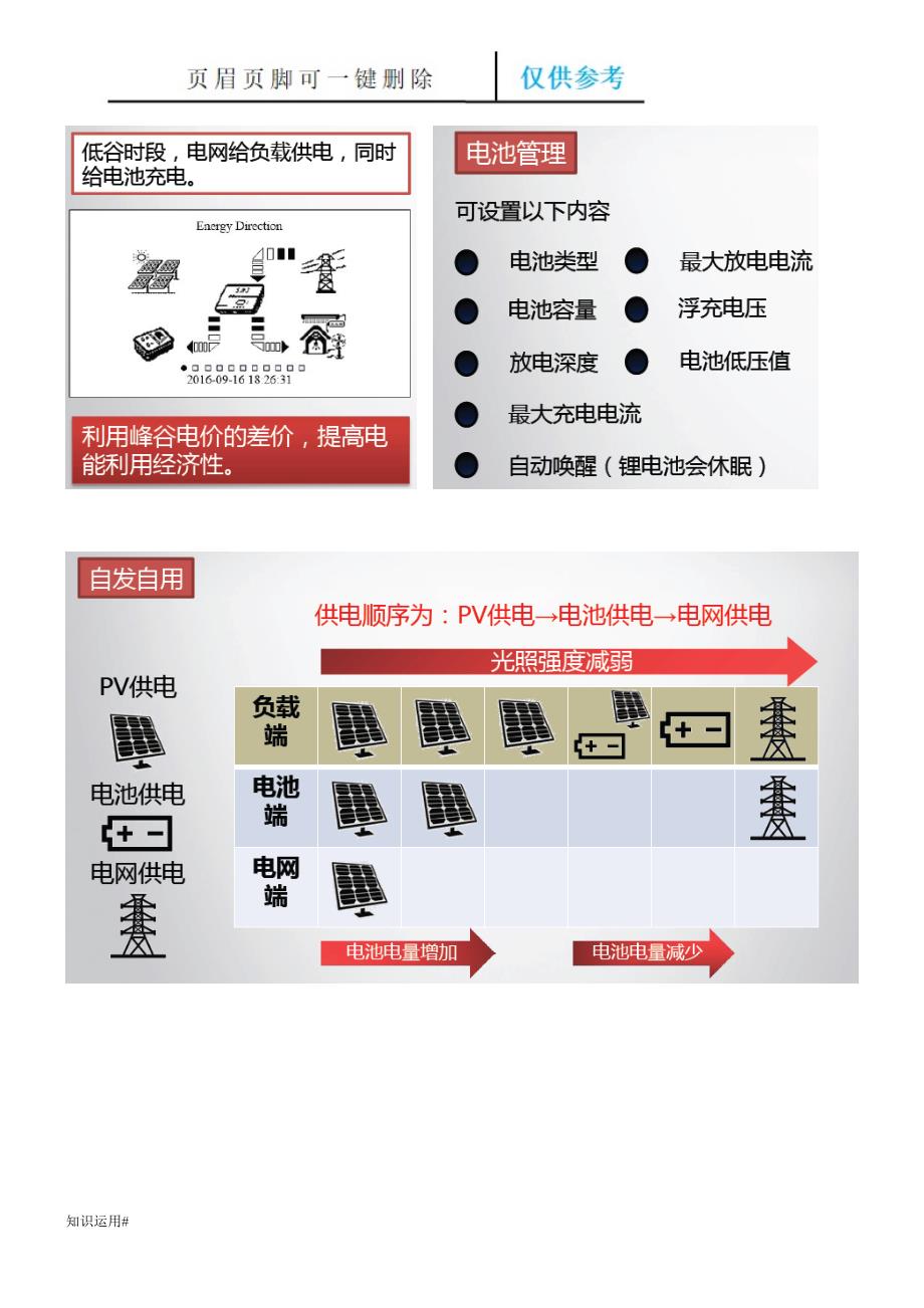 家用储能光伏电站方案#严选内容_第3页