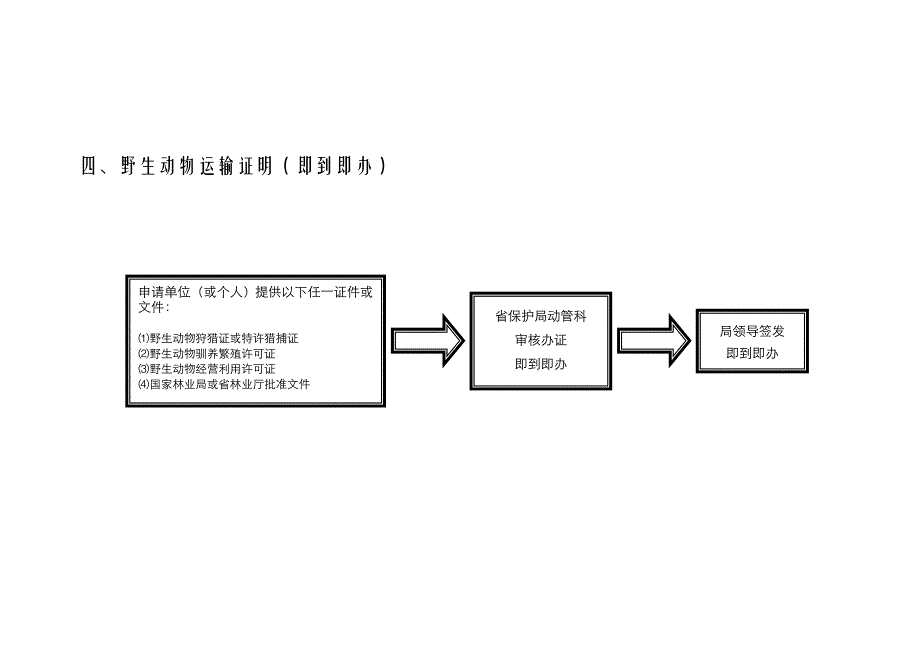 动植物进出口工作流程图_第4页