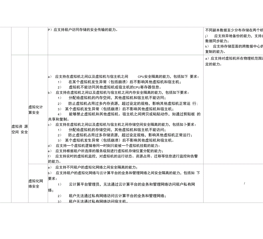 CSA云计算安全技术要求IaaS安全技术要求表格版_第4页