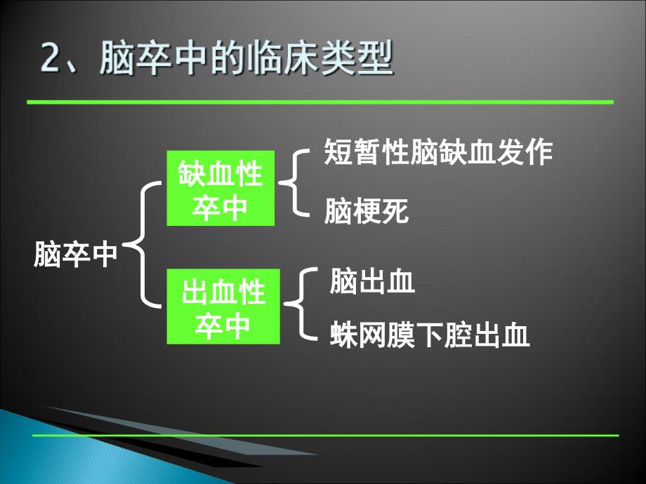 脑卒中的急救与护理_第3页