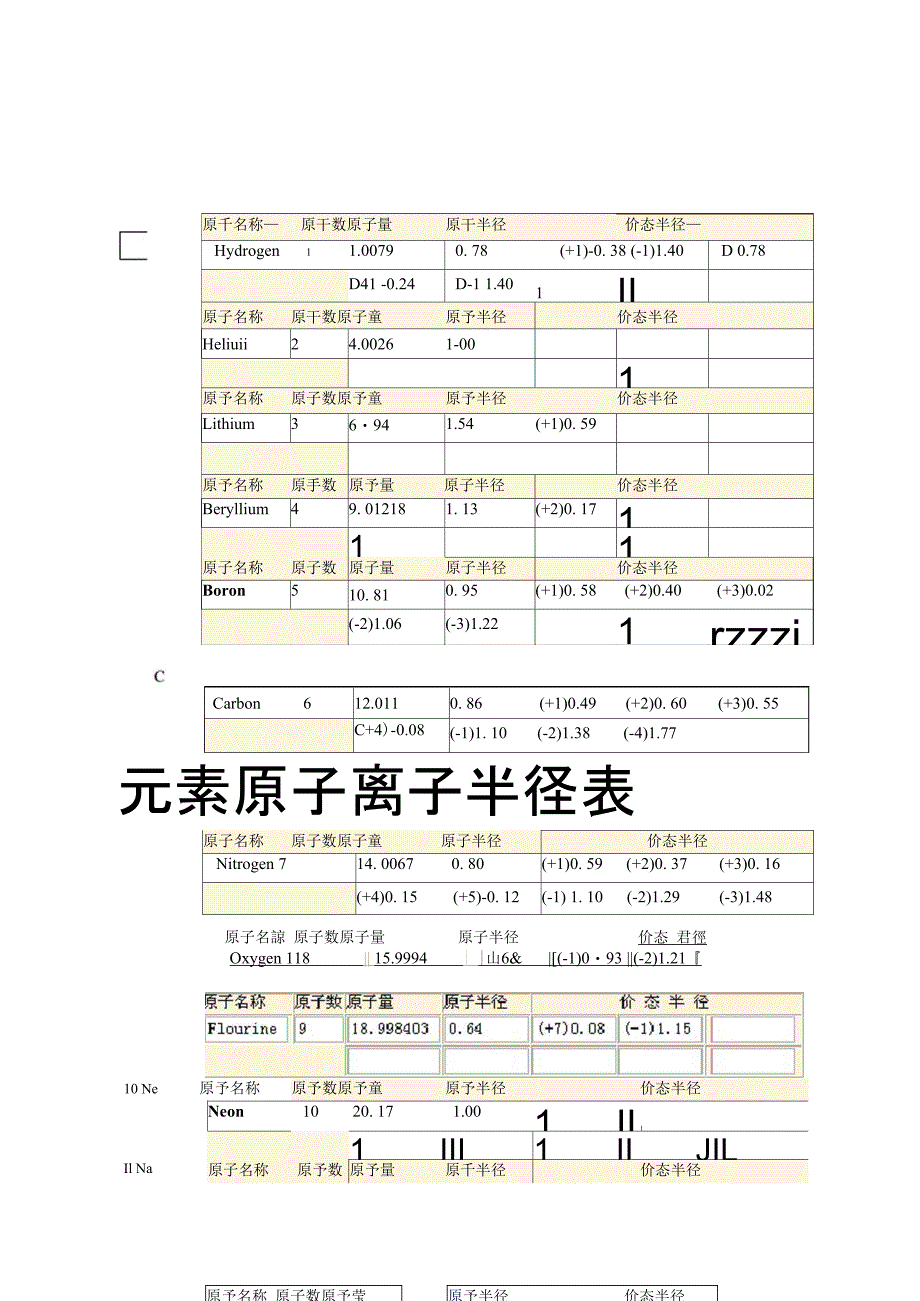 元素原子离子半径表之欧阳物创编_第1页