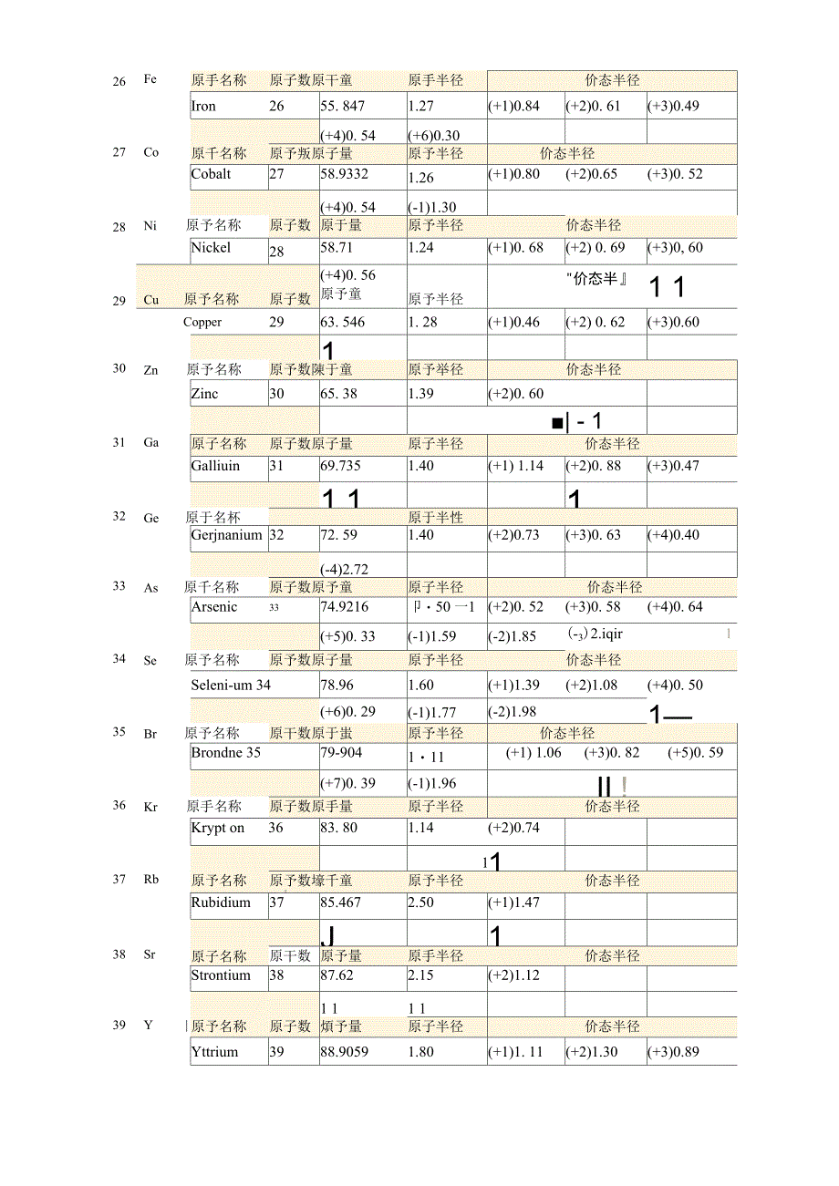 元素原子离子半径表之欧阳物创编_第4页