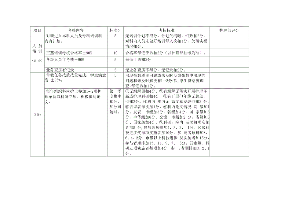 护士长绩效考核评分细则表_第2页